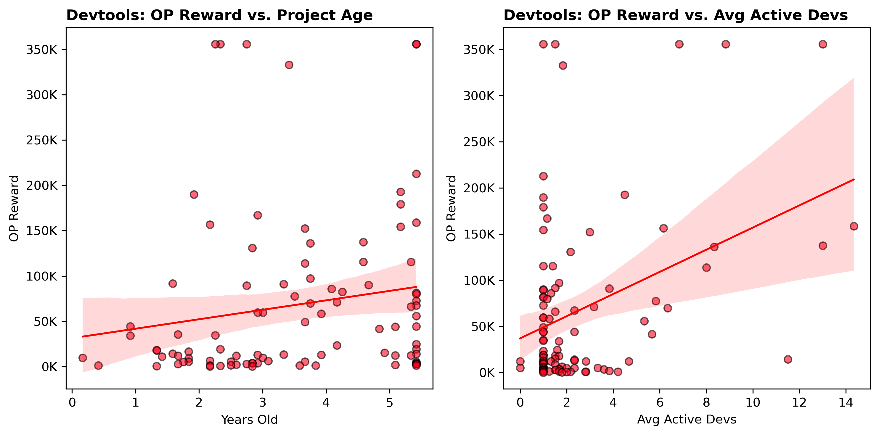 age-and-team-size-distribution.png