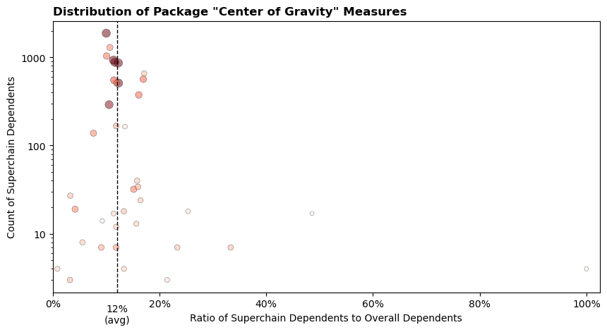 center-of-gravity-distribution.png