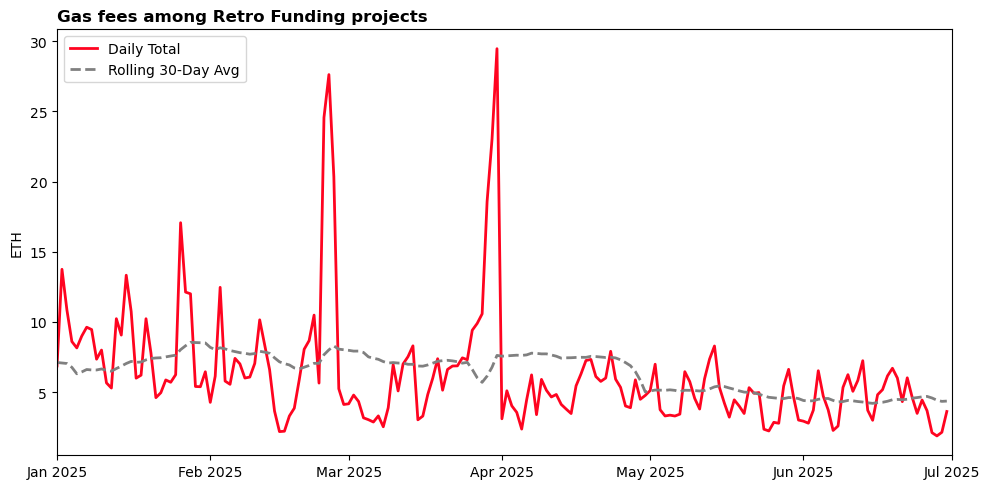 retro-funded-project-gas-fees.png