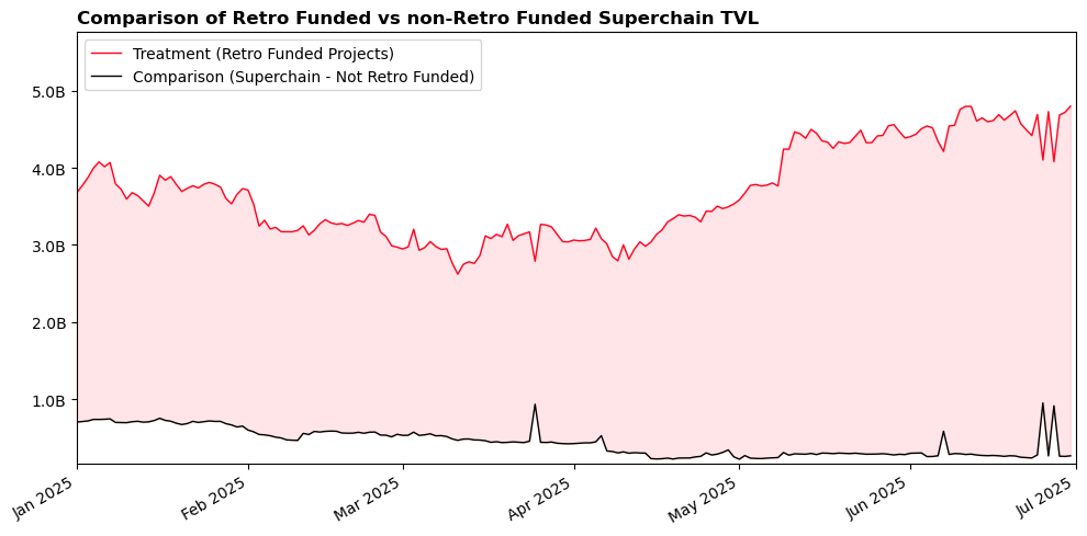 tvl-comparison-retro-vs-non.png